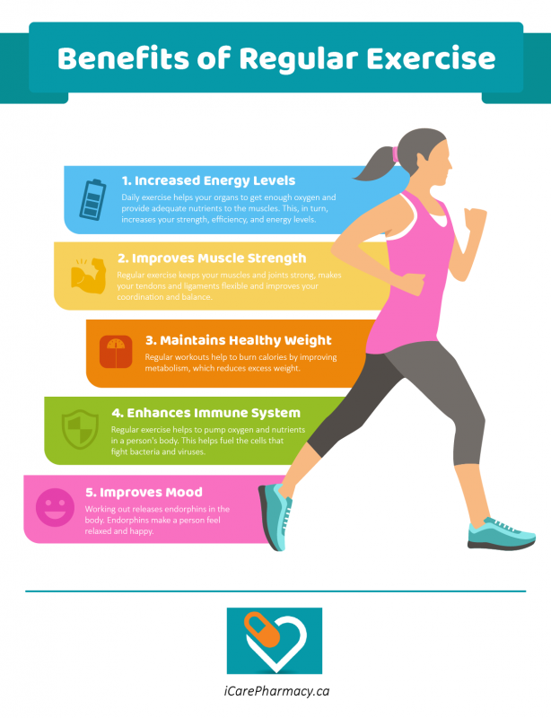 exercise benefits
