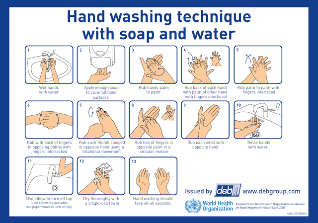 washing hands with soap and water