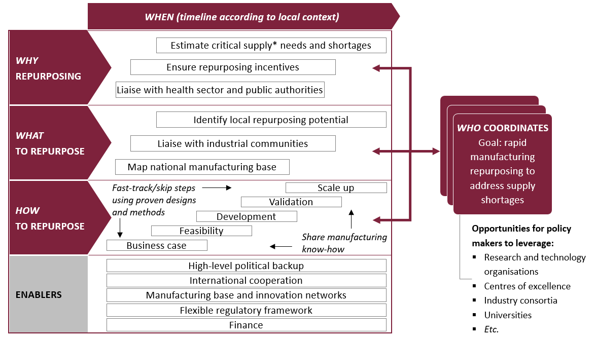 supply-chain-management